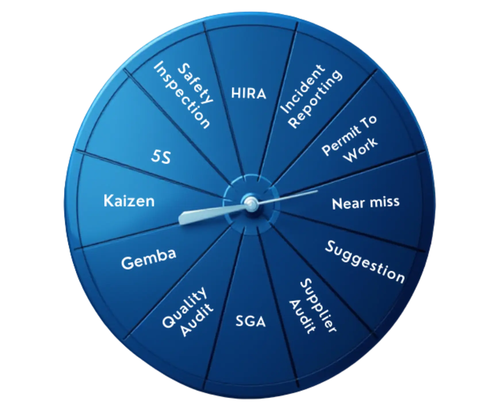 OpEx Tools - Operational Excellence Platform